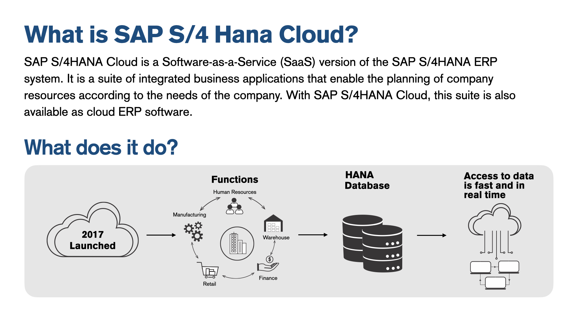 Sap S4 Hana Prsntn002